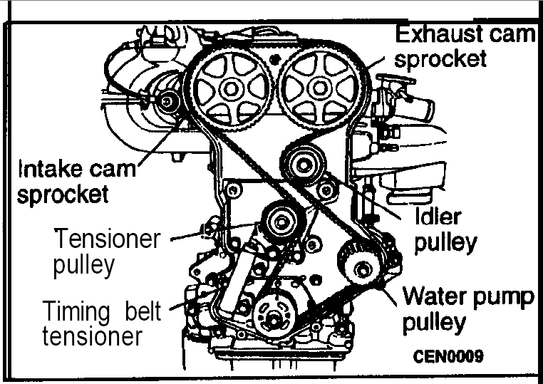 420A Engine Diagram
